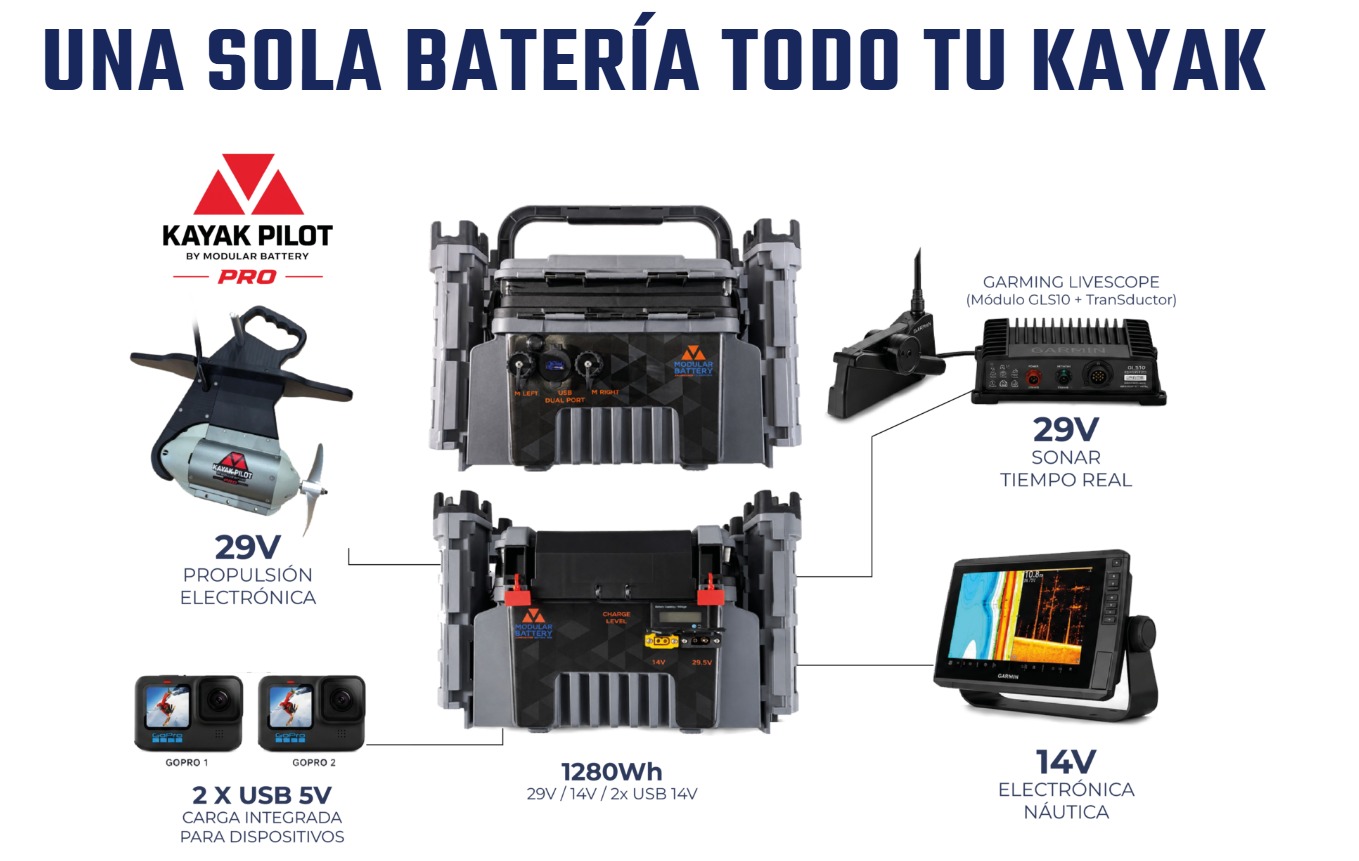 Motores y baterías de Modular Battery