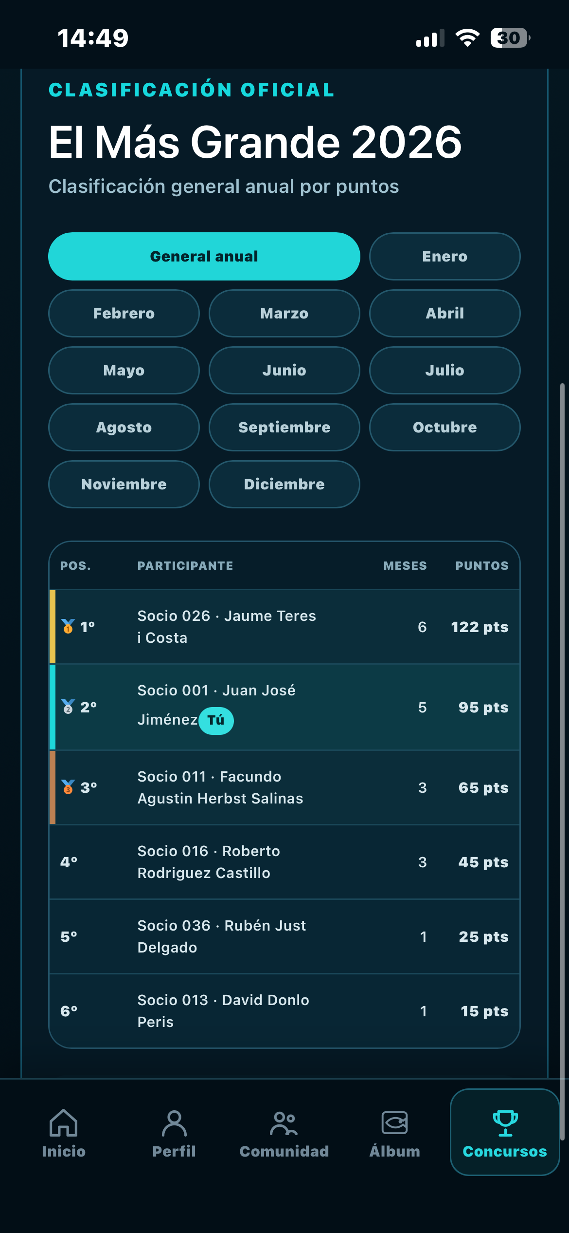 Clasificación de concursos en AppPesca