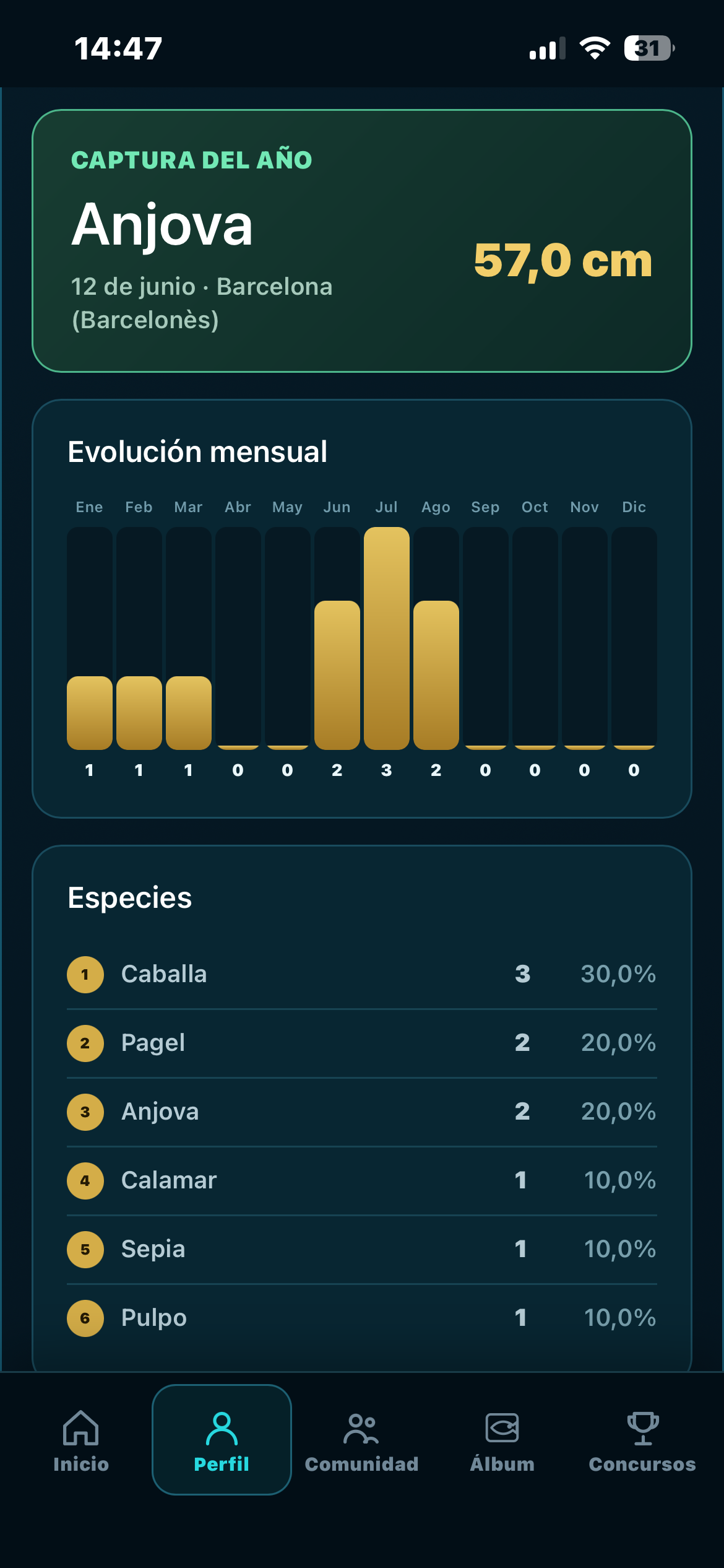 Estadísticas de AppPesca