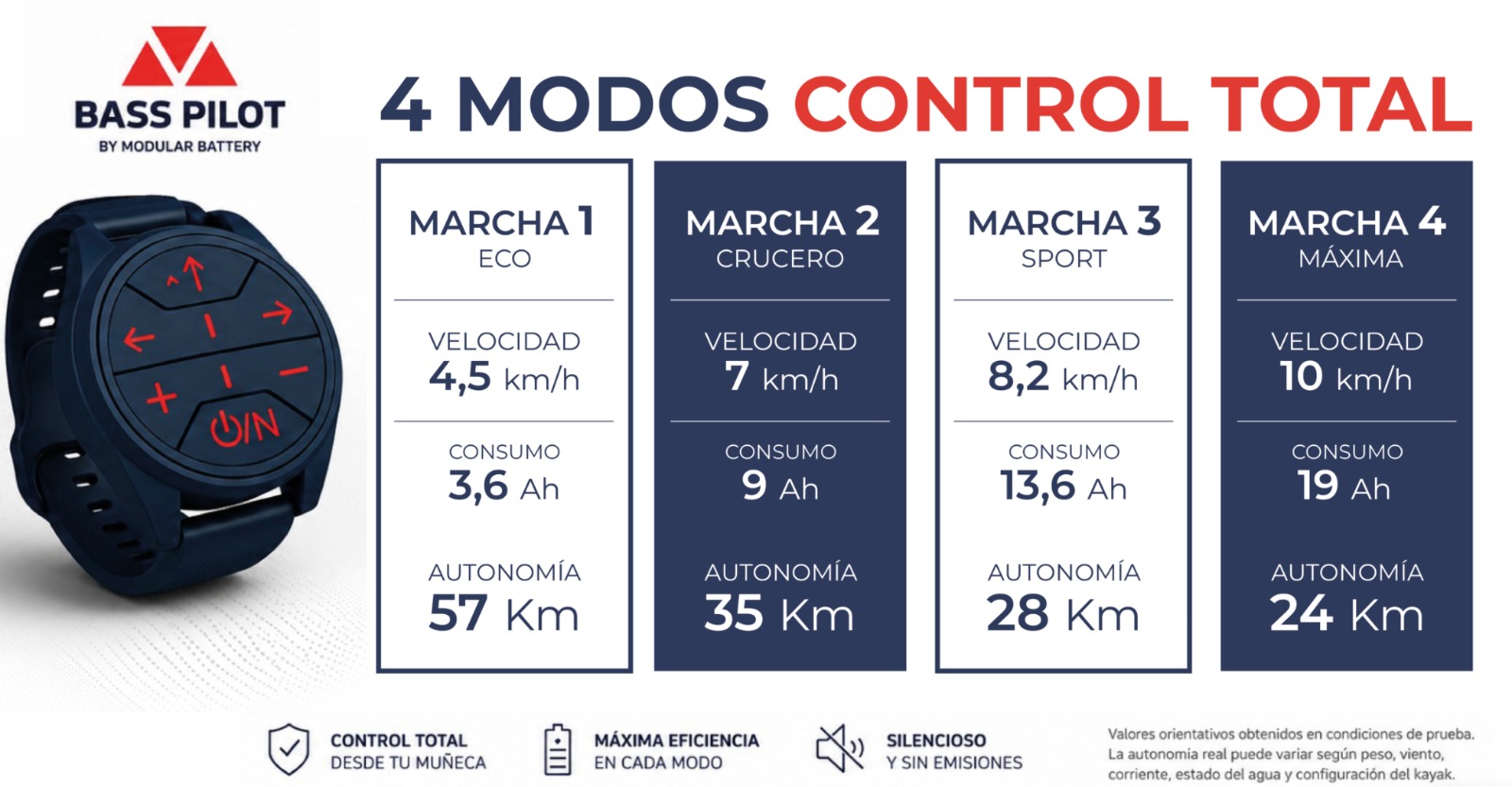Sistemas de propulsión Modular Battery